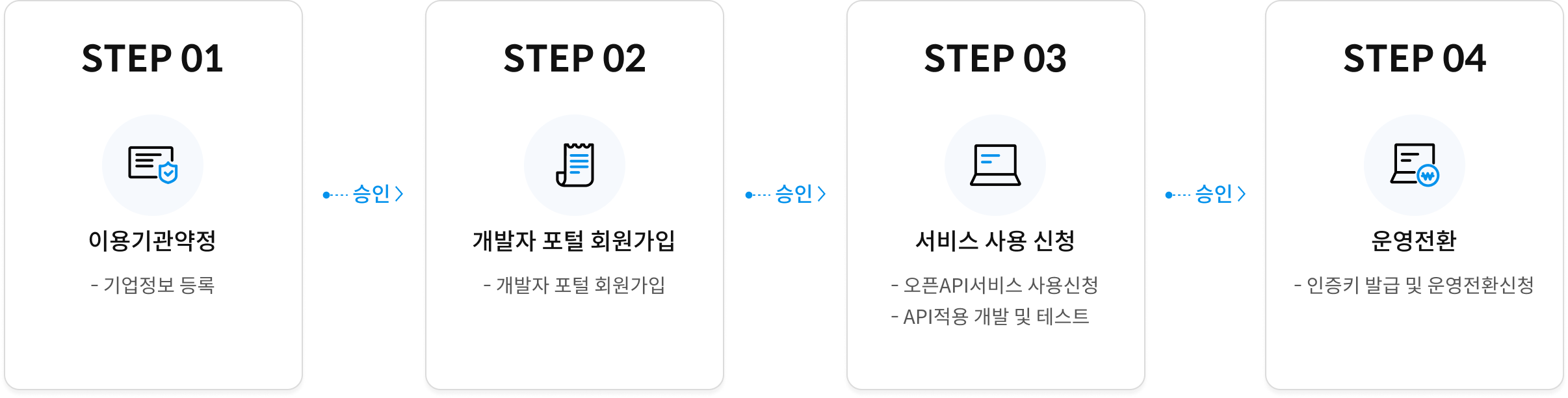 서비스신청방법